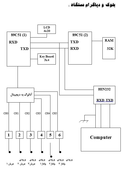 سیستم آنالایزر